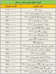 زلزله در بازار خودرو/ آخرین قیمت پژو، تیبا، دنا، ساینا و کوییک جدول