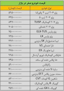 شیب کاهش قیمت خودرو تند شد/ آخرین قیمت سمند، شاهین، ساینا، تیبا، پراید و رانا جدول