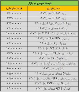 ریزش شدید قیمت ها در بازار خودرو/ آخرین قیمت سمند، شاهین، ساینا، تیبا، دنا و کوییک + جدول