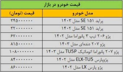 قیمت این خودرو یک دفعه 40 میلیون تومان تغییر کرد/ جدول قیمت