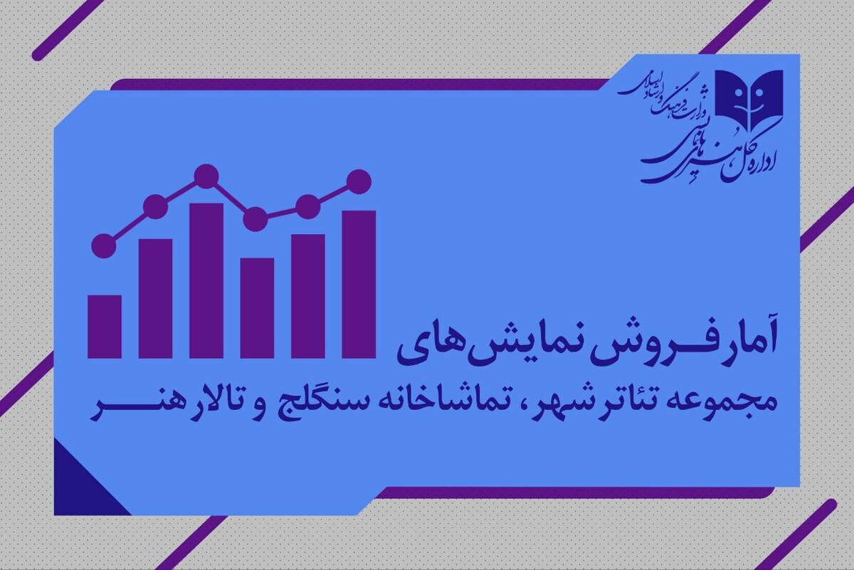 سه مجموعه تئاترشهر، سنگلج و هنر ۵ میلیارد تومان فروختند