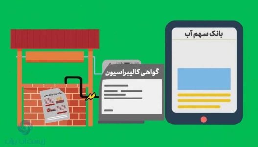 حفظ آب‌های زیرزمینی با یک پلتفرم ایرانی