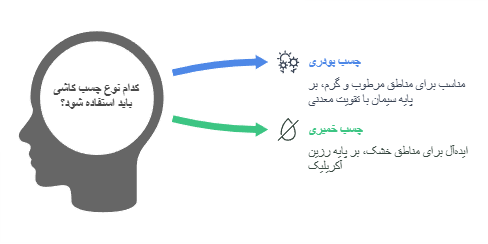 تفاوت مهم چسب کاشی پودری و خمیری