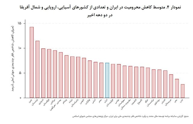 چالش‌های «محرومیت‌زدایی» در کشور و چند پیشنهاد بودجه‌ای