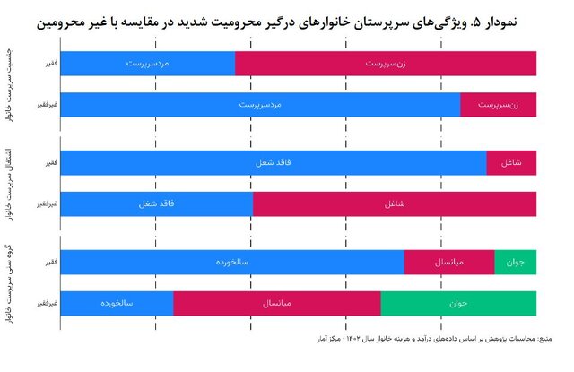 چالش‌های «محرومیت‌زدایی» در کشور و چند پیشنهاد بودجه‌ای