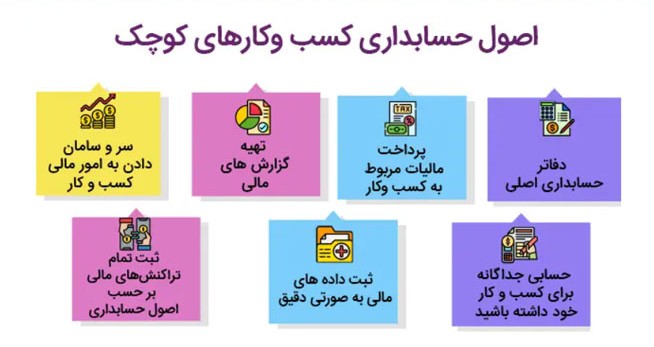 آموزش حسابداری مالی و اصول آن برای کسب وکارهای کوچک