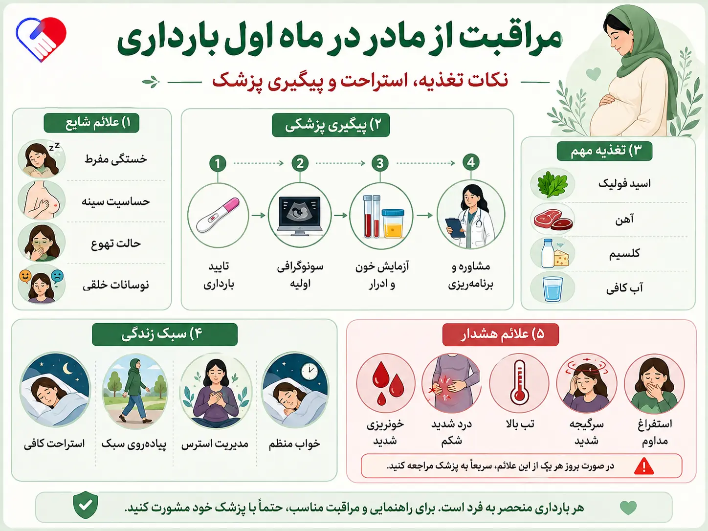 درمان | بارداری مراقبت از مادر در ماه اول بارداری؛ نکات تغذیه، استراحت و پیگیری پزشک